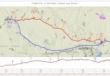 EPC Contract for JUBA-NIMULE standard gauge railway